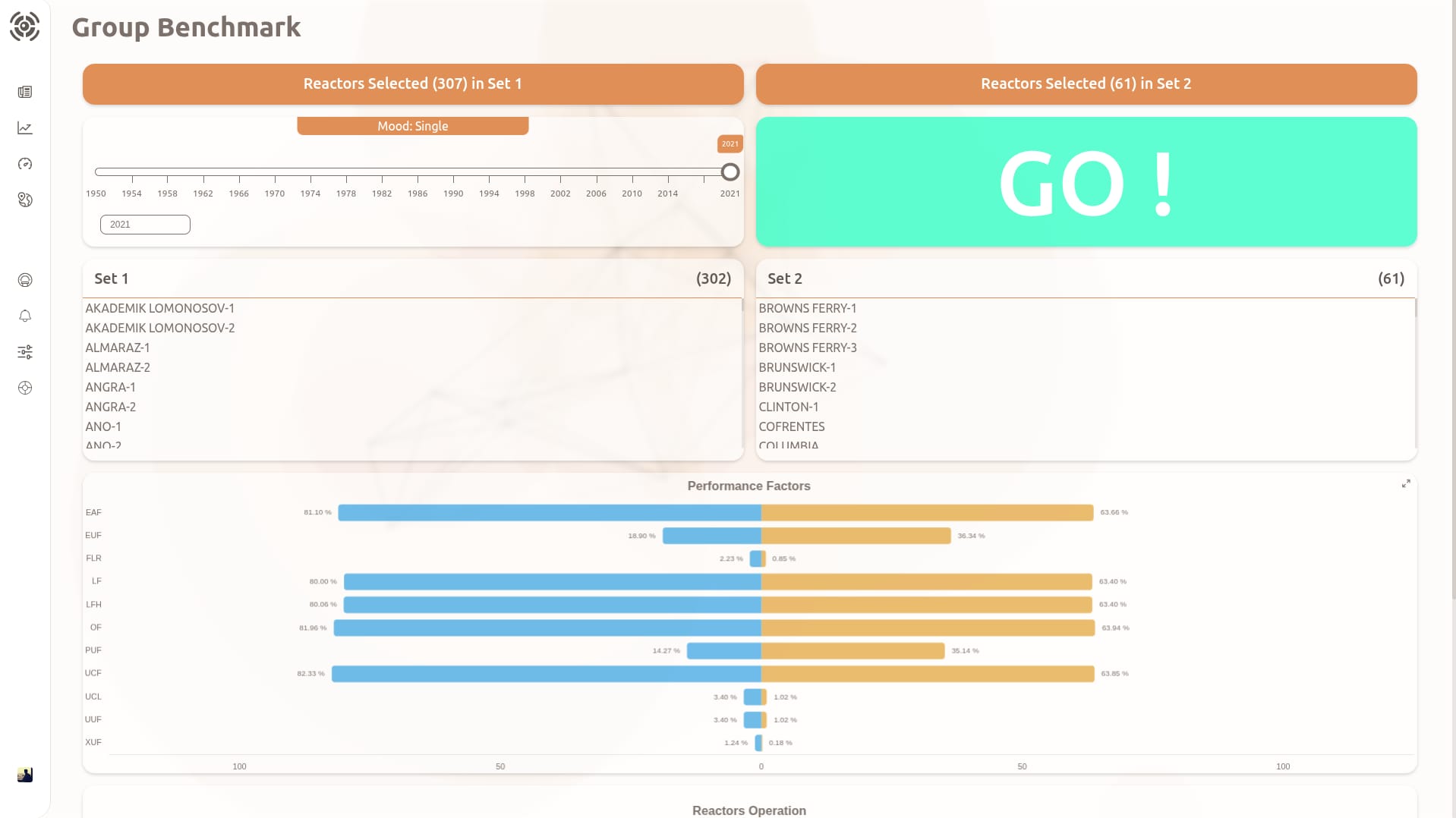 NRMS group benchmarking dashboard comparing reactor fleets